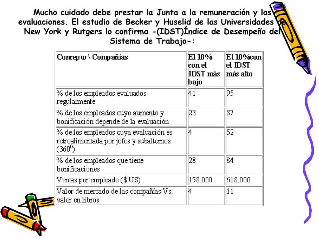 Mucho cuidado debe prestar la Junta a la remuneración y las evaluaciones.