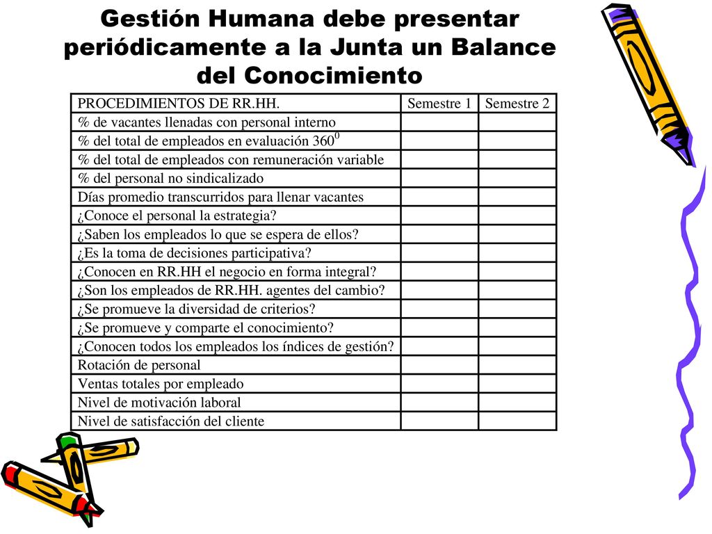 Gestión Humana debe presentar periódicamente a la Junta un Balance del Conocimiento