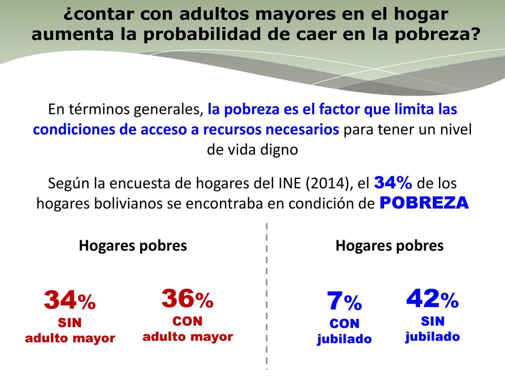 ¿contar con adultos mayores en el hogar aumenta la probabilidad de caer en la pobreza