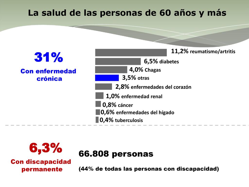 La salud de las personas de 60 años y más