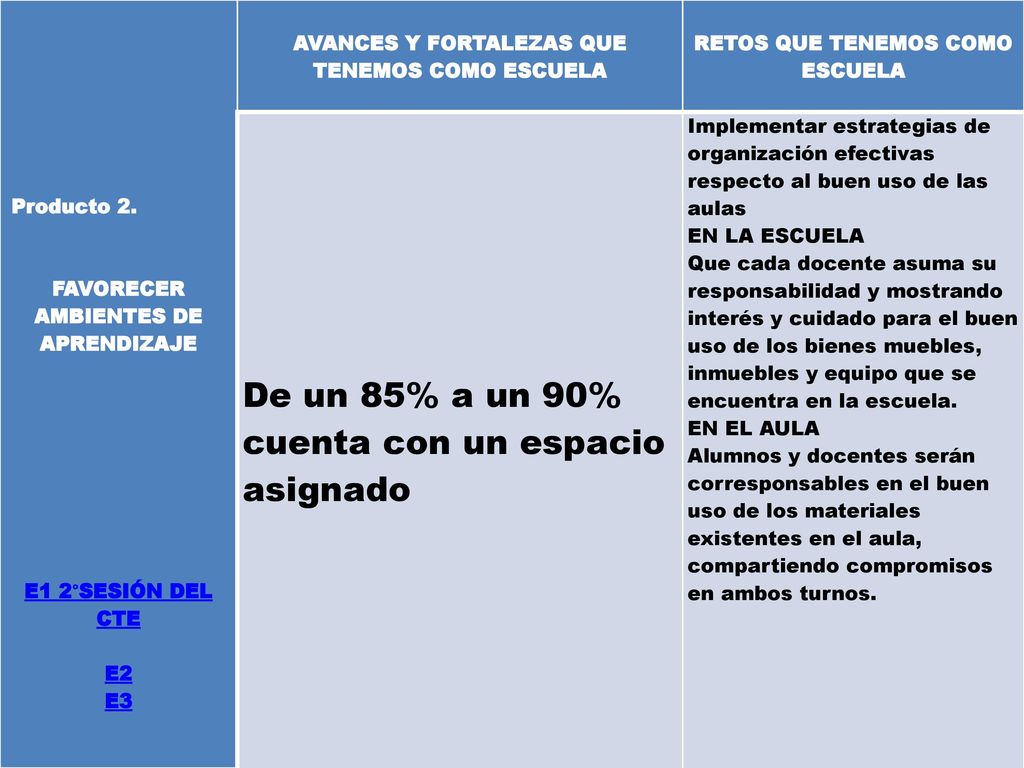 De un 85% a un 90% cuenta con un espacio asignado