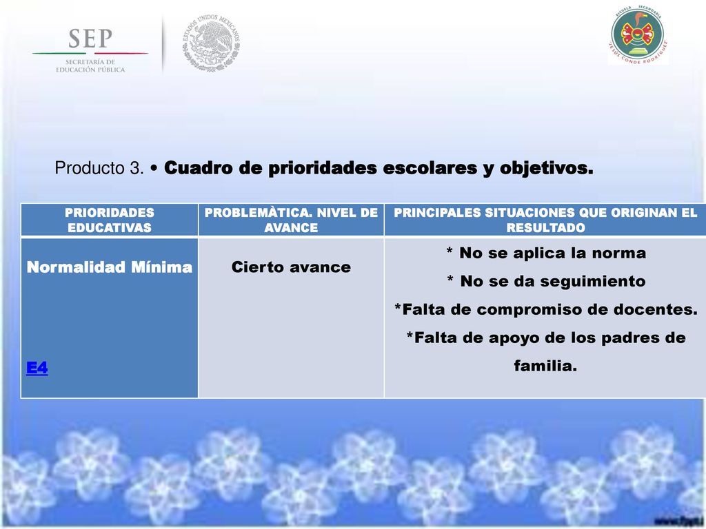 Producto 3. • Cuadro de prioridades escolares y objetivos.