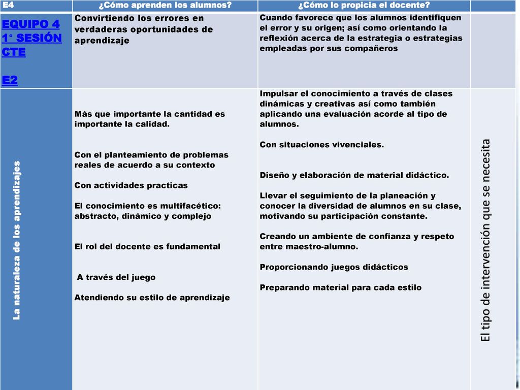 El tipo de intervención que se necesita