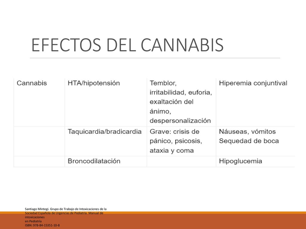 EFECTOS DEL CANNABIS Santiago Mintegi. Grupo de Trabajo de Intoxicaciones de la. Sociedad Española de Urgencias de Pediatría. Manual de.