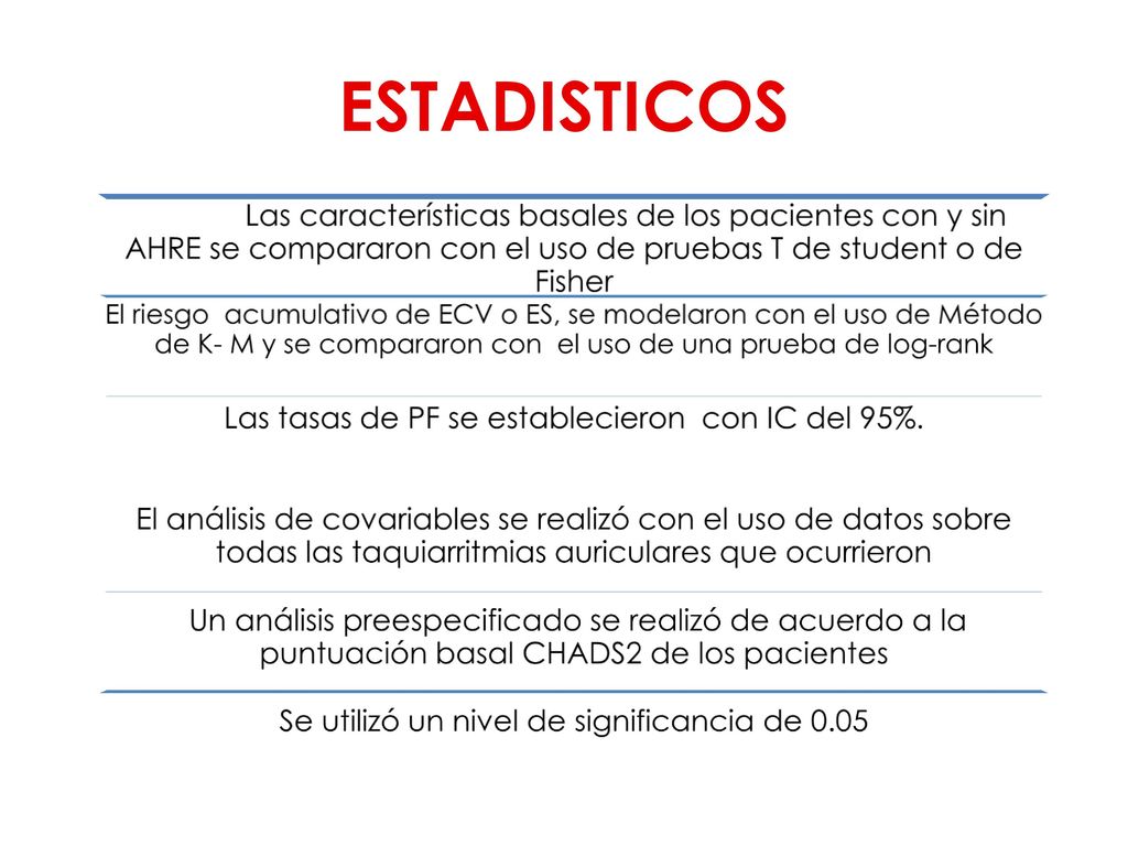 ESTADISTICOS Las características basales de los pacientes con y sin AHRE se compararon con el uso de pruebas T de student o de Fisher.