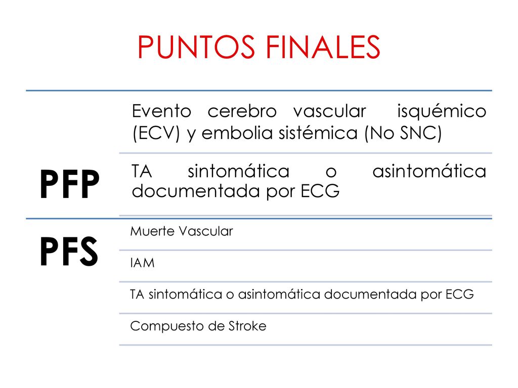 PUNTOS FINALES PFP. Evento cerebro vascular isquémico (ECV) y embolia sistémica (No SNC) TA sintomática o asintomática documentada por ECG.