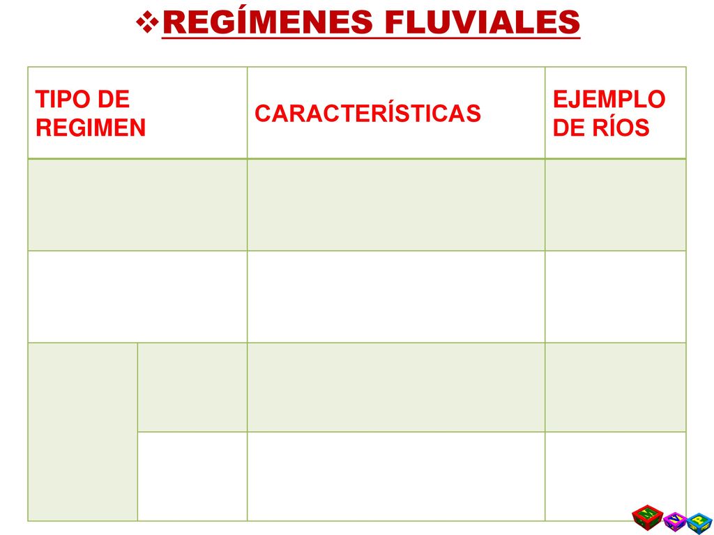 REGÍMENES FLUVIALES TIPO DE REGIMEN CARACTERÍSTICAS EJEMPLO DE RÍOS