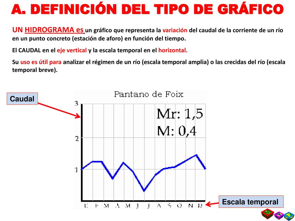 A. DEFINICIÓN DEL TIPO DE GRÁFICO