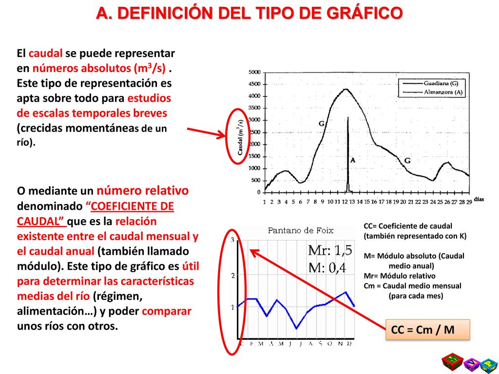 A. DEFINICIÓN DEL TIPO DE GRÁFICO