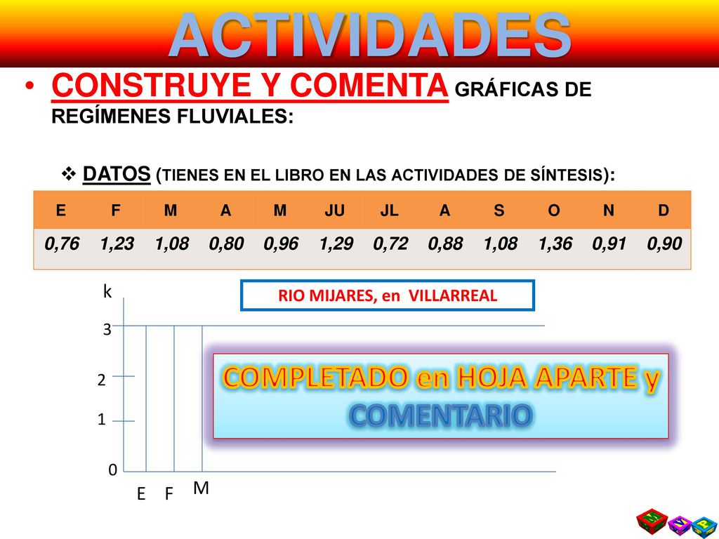 RIO MIJARES, en VILLARREAL COMPLETADO en HOJA APARTE y COMENTARIO
