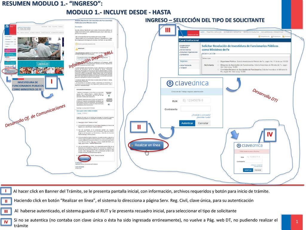 RESUMEN MODULO 1.- INGRESO : MODULO 1.- INCLUYE DESDE - HASTA