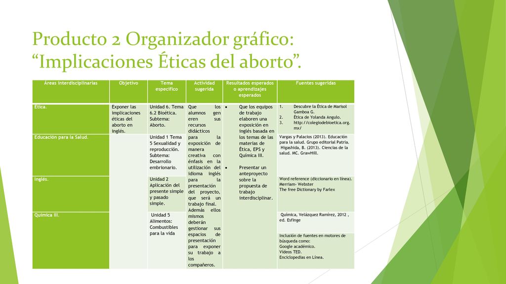 Producto 2 Organizador gráfico: Implicaciones Éticas del aborto .