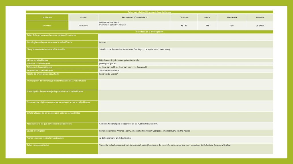 Datos sobre la identificación de la radiodifusora Población Estado