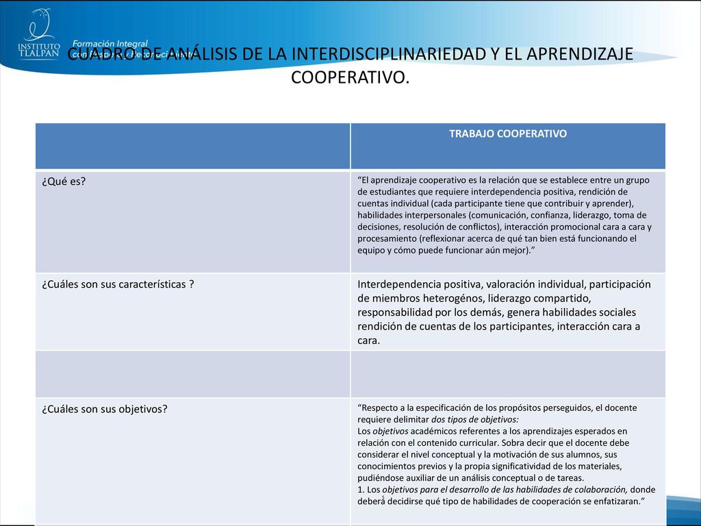 CUADRO DE ANÁLISIS DE LA INTERDISCIPLINARIEDAD Y EL APRENDIZAJE COOPERATIVO.