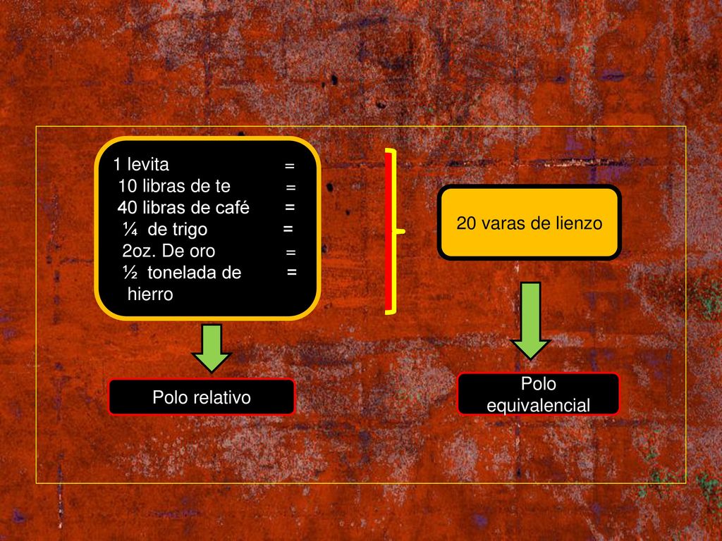 1 levita = 10 libras de te = 40 libras de café = ¼ de trigo =