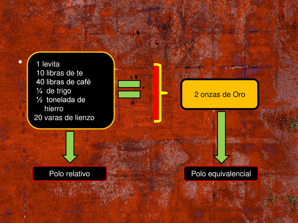 . 1 levita 10 libras de te 40 libras de café ¼ de trigo ½ tonelada de