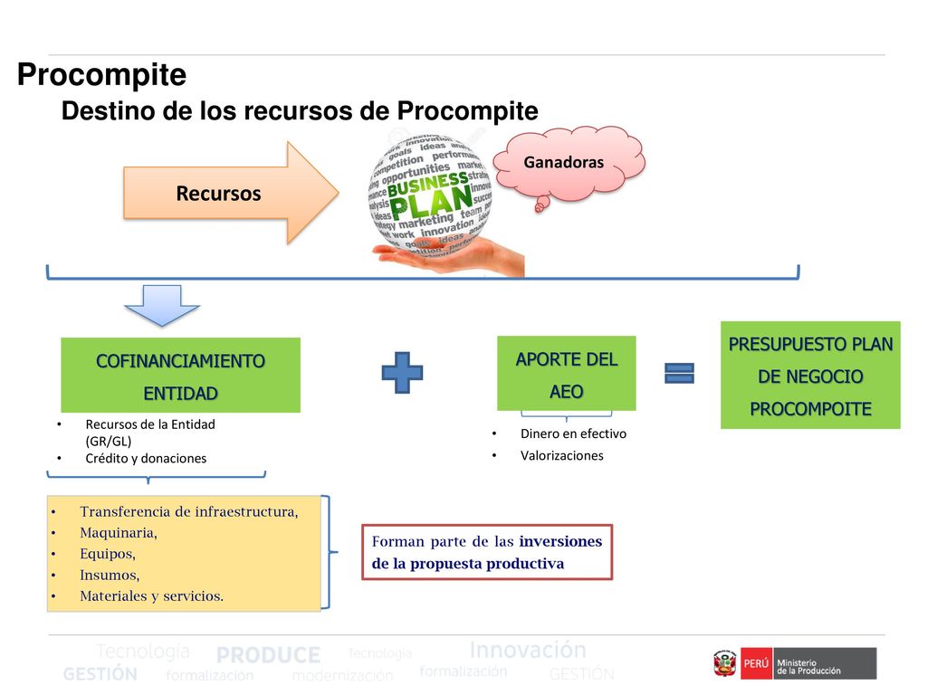 Procompite Destino de los recursos de Procompite Recursos Ganadoras
