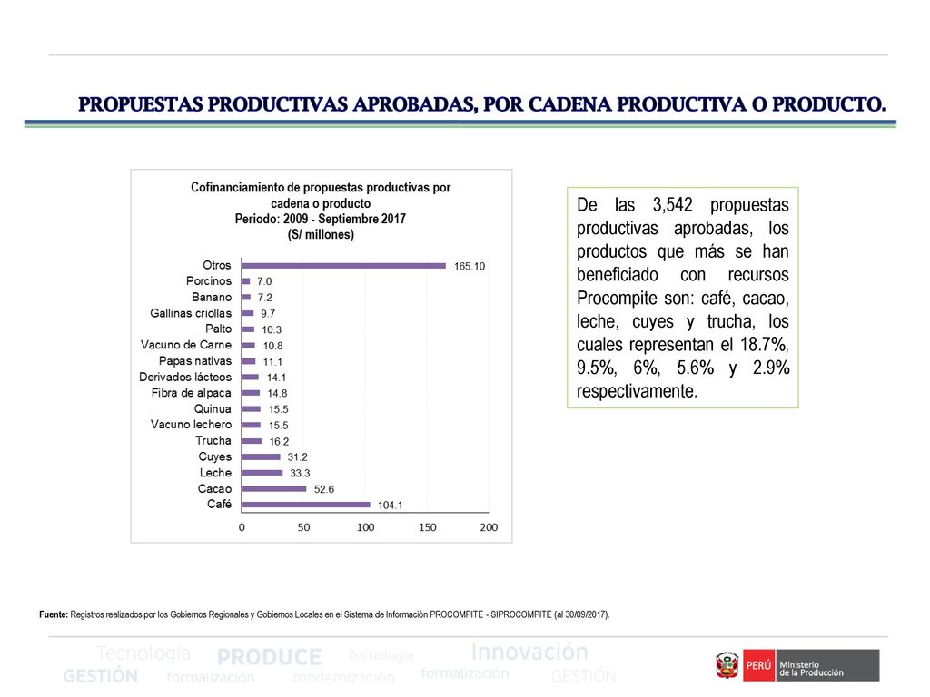 PROPUESTAS PRODUCTIVAS APROBADAS, POR CADENA PRODUCTIVA O PRODUCTO.