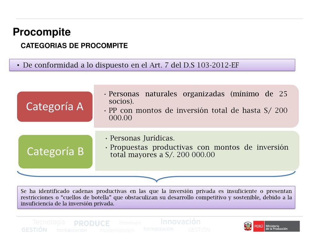 Categoría A Categoría B Procompite CATEGORIAS DE PROCOMPITE