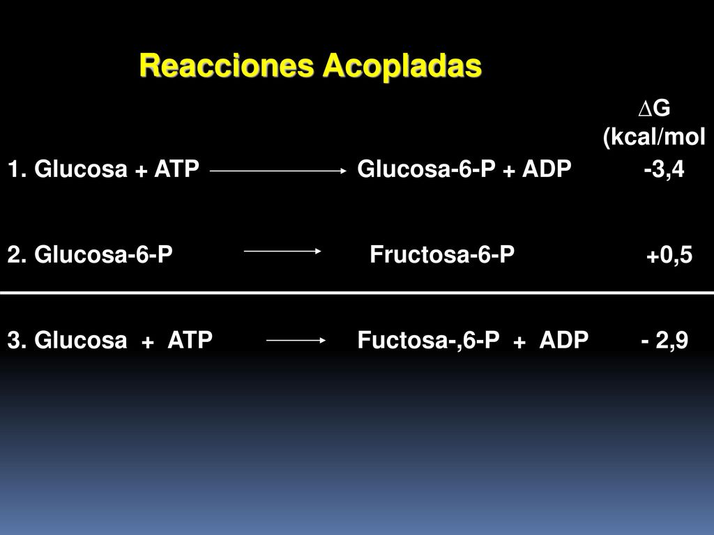 Reacciones Acopladas ∆G (kcal/mol Glucosa + ATP Glucosa-6-P + ADP -3,4