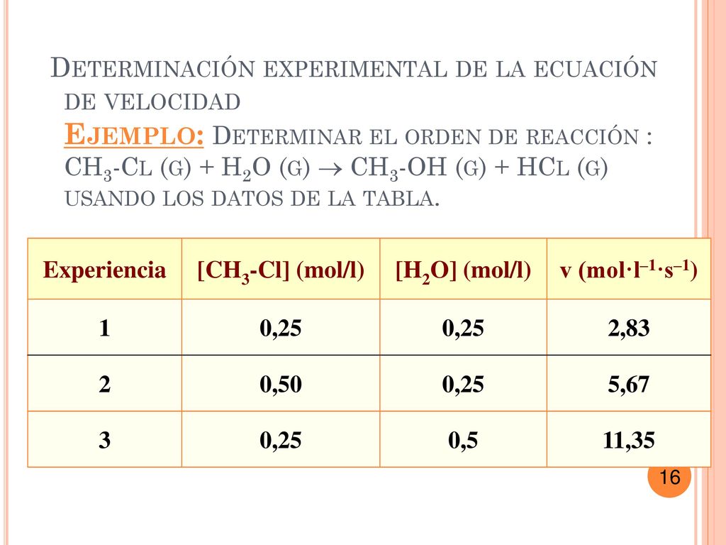 Determinación experimental de la ecuación de velocidad Ejemplo: Determinar el orden de reacción : CH3-Cl (g) + H2O (g)  CH3-OH (g) + HCl (g) usando los datos de la tabla.