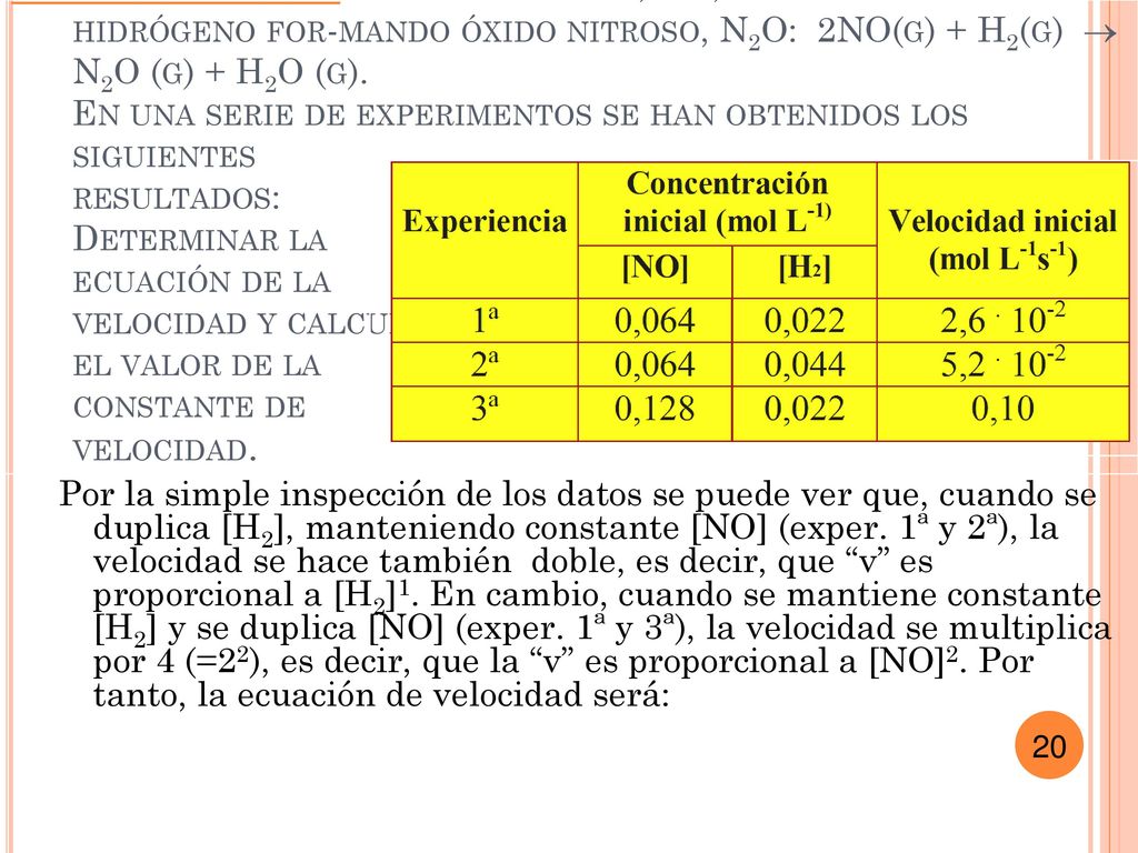 Ejercicio B: El oxido nítrico, NO, reacciona con hidrógeno for-mando óxido nitroso, N2O: 2NO(g) + H2(g)  N2O (g) + H2O (g). En una serie de experimentos se han obtenidos los siguientes resultados: Determinar la ecuación de la velocidad y calcular el valor de la constante de velocidad.