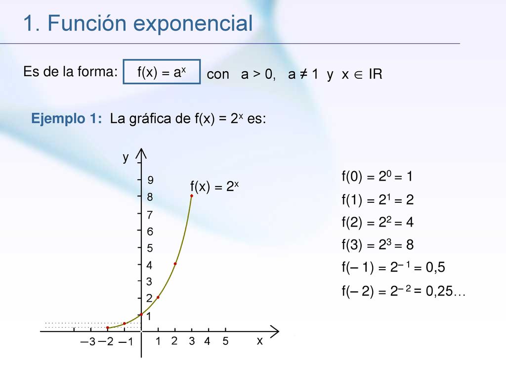 Matematica Clase Funciones Exponencial Logaritmica Y Raiz