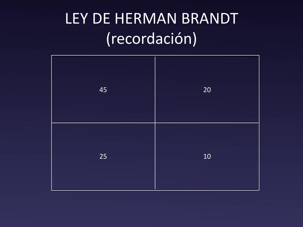 LEY DE HERMAN BRANDT (recordación)