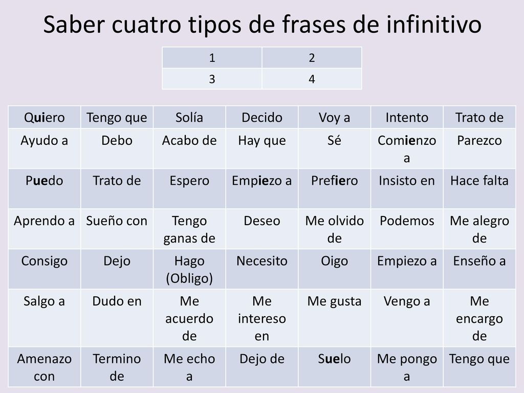 Saber cuatro tipos de frases de infinitivo