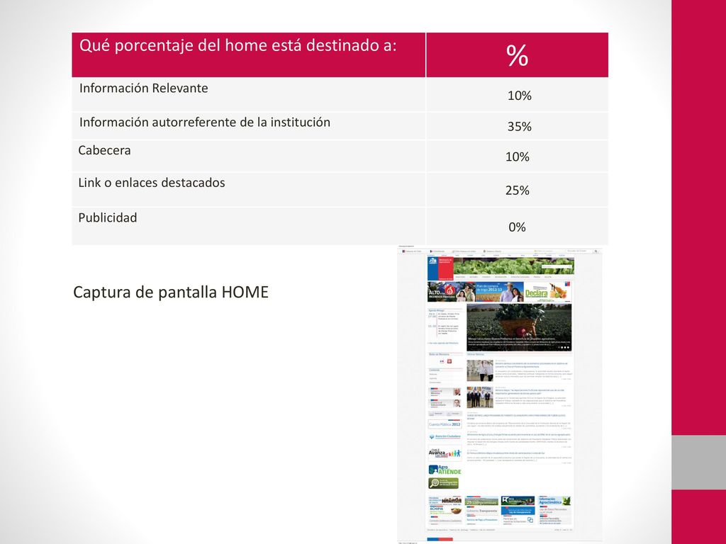 % Qué porcentaje del home está destinado a: Captura de pantalla HOME
