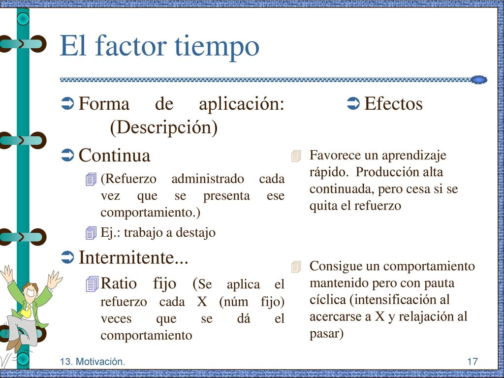 El factor tiempo Forma de aplicación: (Descripción) Continua