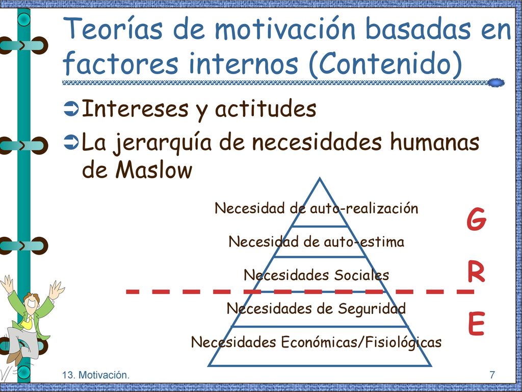 Teorías de motivación basadas en factores internos (Contenido)