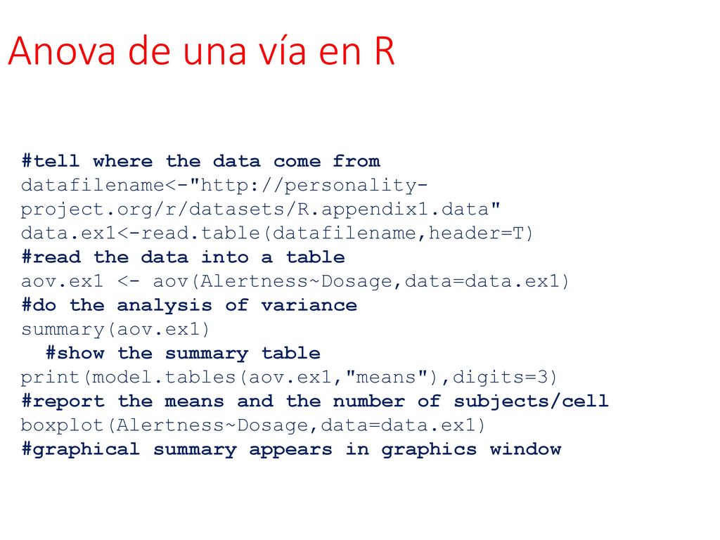 Anova de una vía en R #tell where the data come from