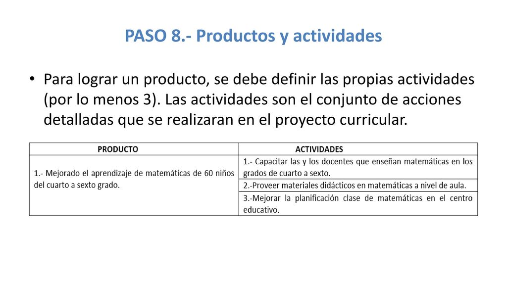 PASO 8.- Productos y actividades
