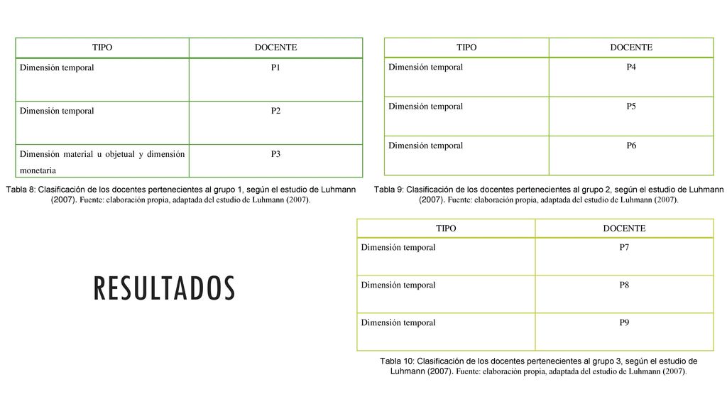 resultados TIPO DOCENTE Dimensión temporal P1 P2
