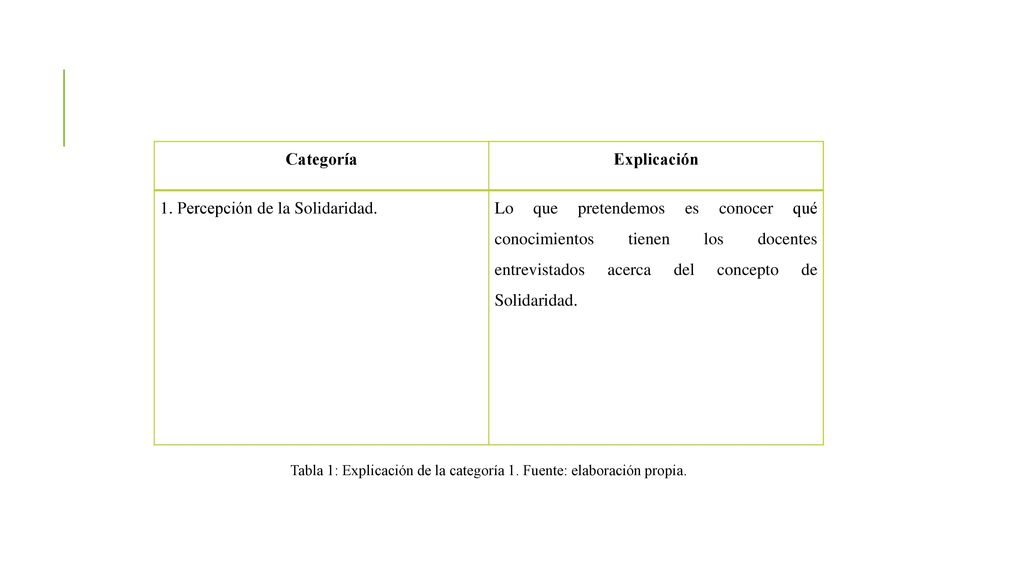 Tabla 1: Explicación de la categoría 1. Fuente: elaboración propia.
