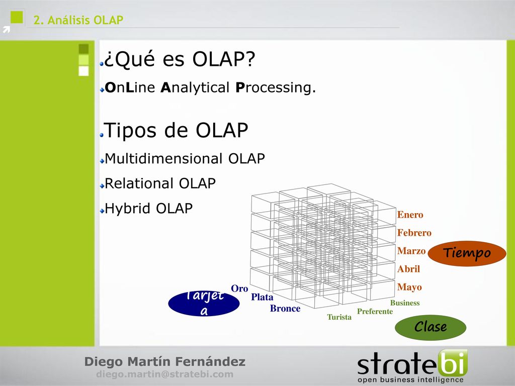 Sales ¿Qué es OLAP Tipos de OLAP OnLine Analytical Processing.
