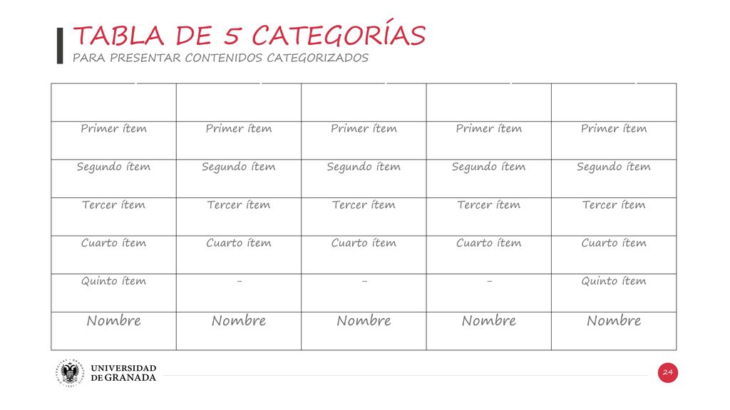 TABLA DE 5 CATEGORÍAS Nombre CATEGORÍA 1 CATEGORÍA 2 CATEGORÍA 3