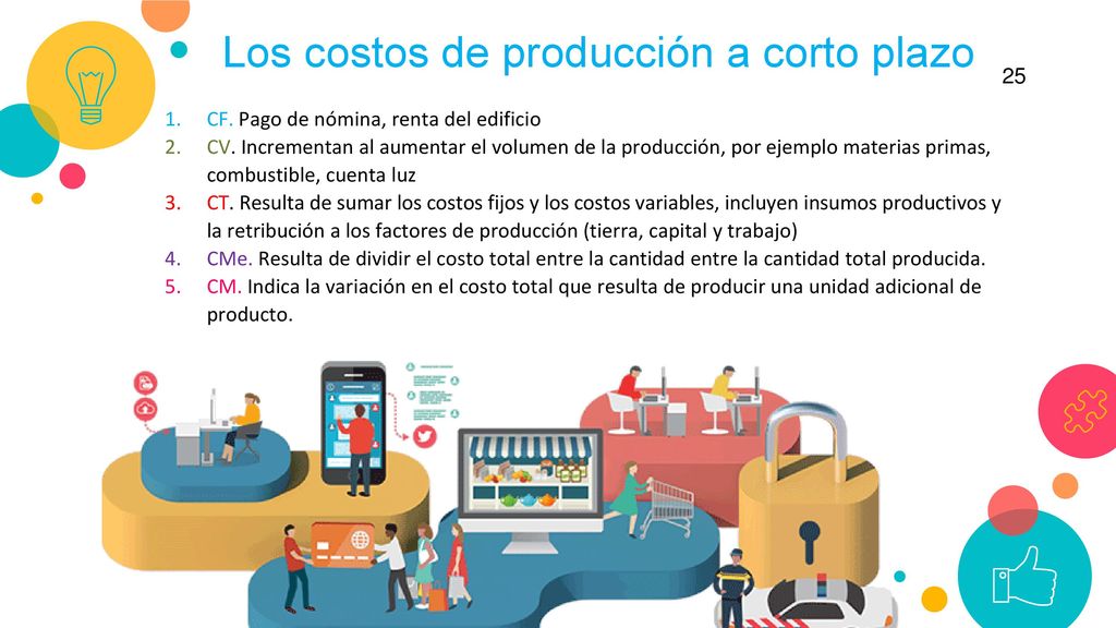 Los costos de producción a corto plazo