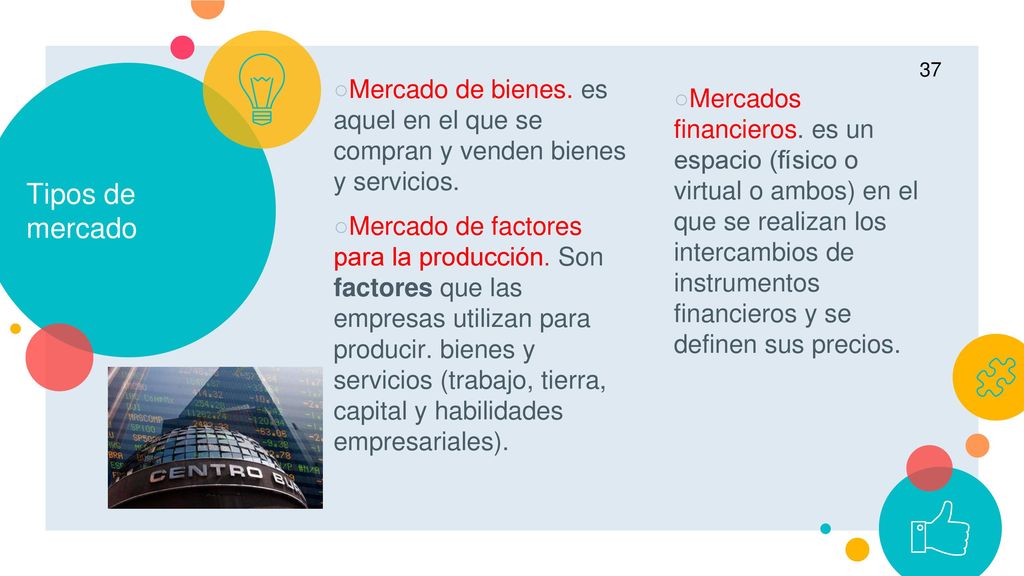 Tipos de mercado Mercado de bienes. es aquel en el que se compran y venden bienes y servicios.