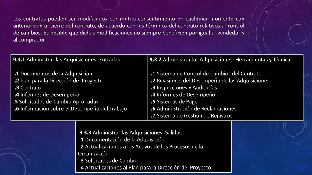 Los contratos pueden ser modificados por mutuo consentimiento en cualquier momento con anterioridad al cierre del contrato, de acuerdo con los términos del contrato relativos al control de cambios. Es posible que dichas modificaciones no siempre beneficien por igual al vendedor y al comprador.