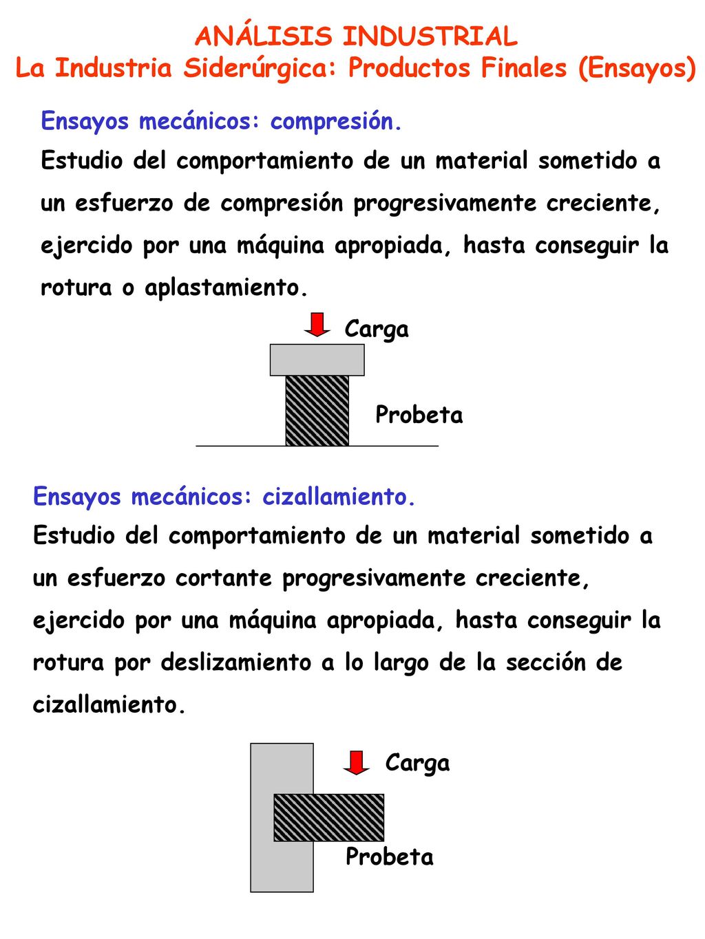 La Industria Siderúrgica: Productos Finales (Ensayos)