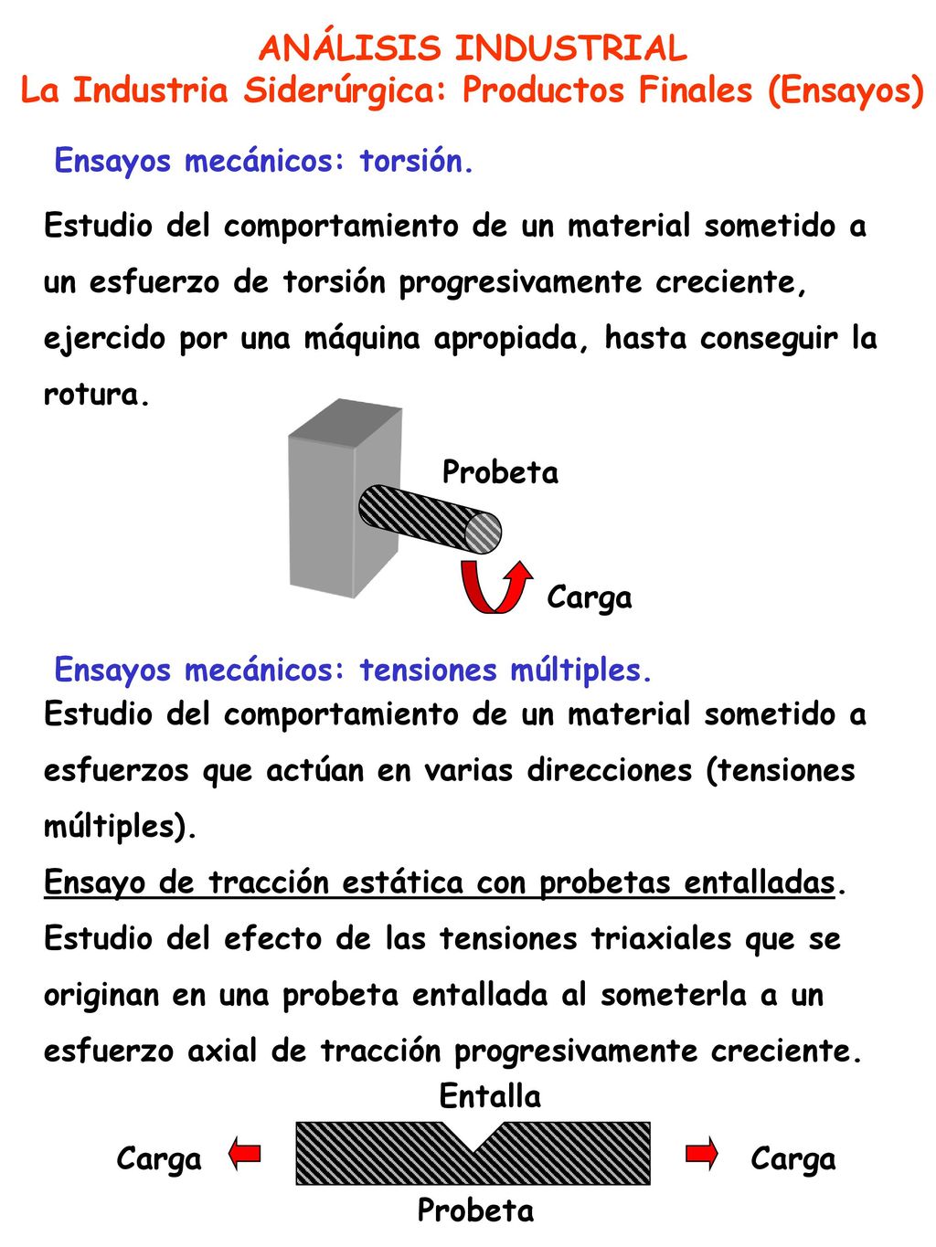 La Industria Siderúrgica: Productos Finales (Ensayos)