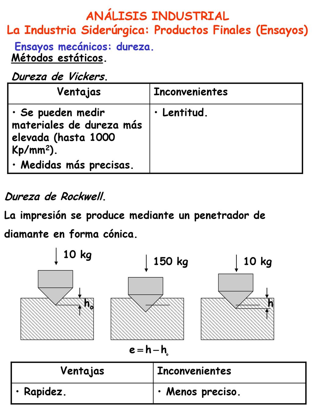 La Industria Siderúrgica: Productos Finales (Ensayos)