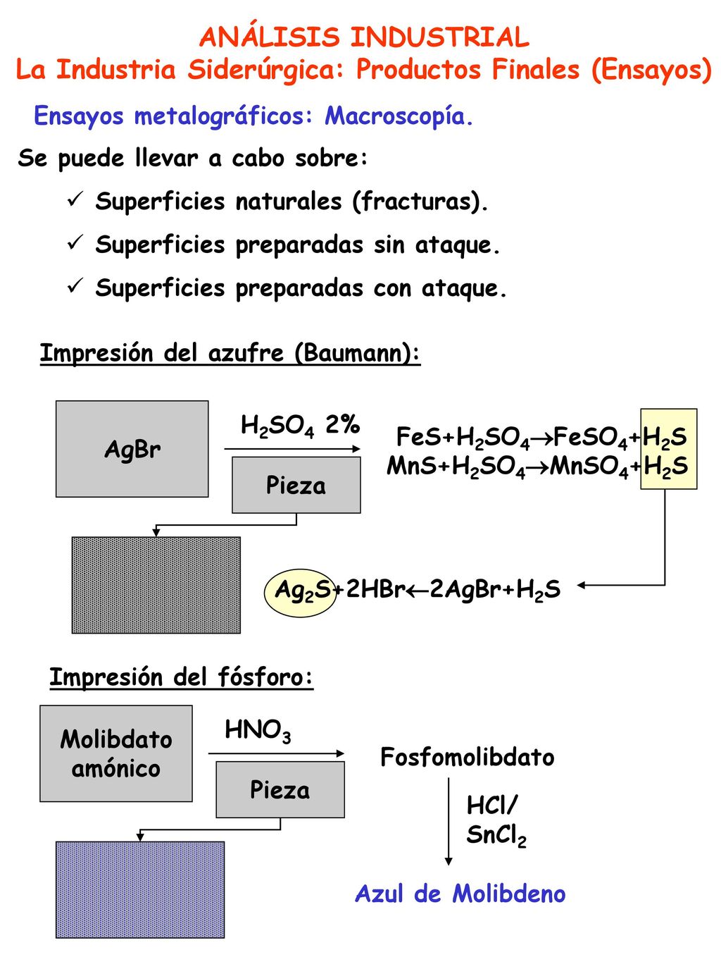 La Industria Siderúrgica: Productos Finales (Ensayos)