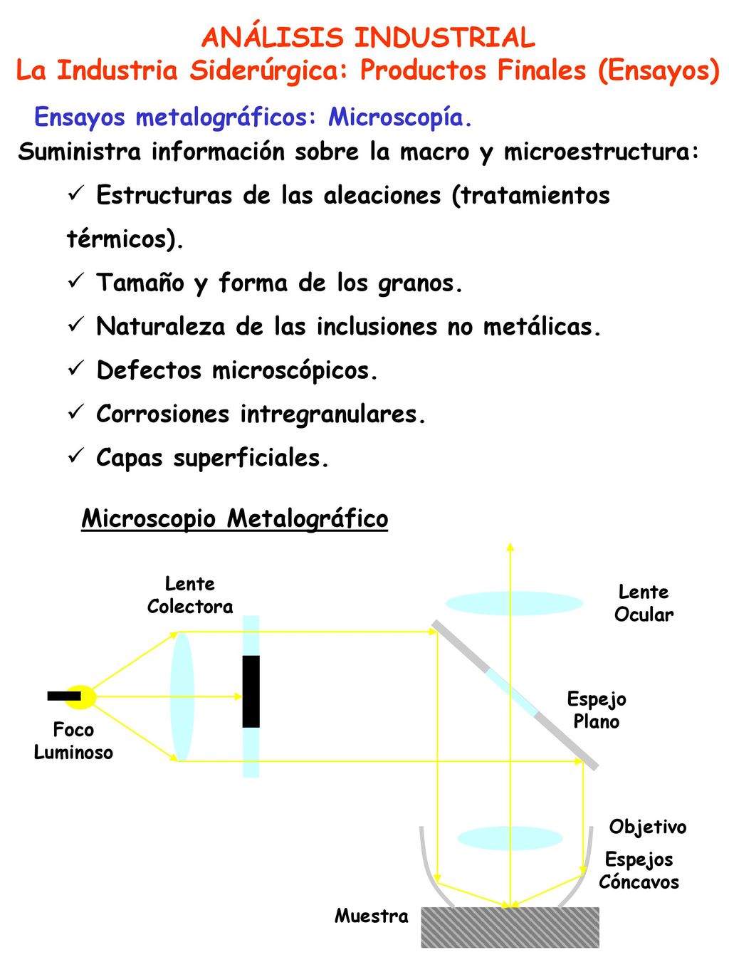 La Industria Siderúrgica: Productos Finales (Ensayos)