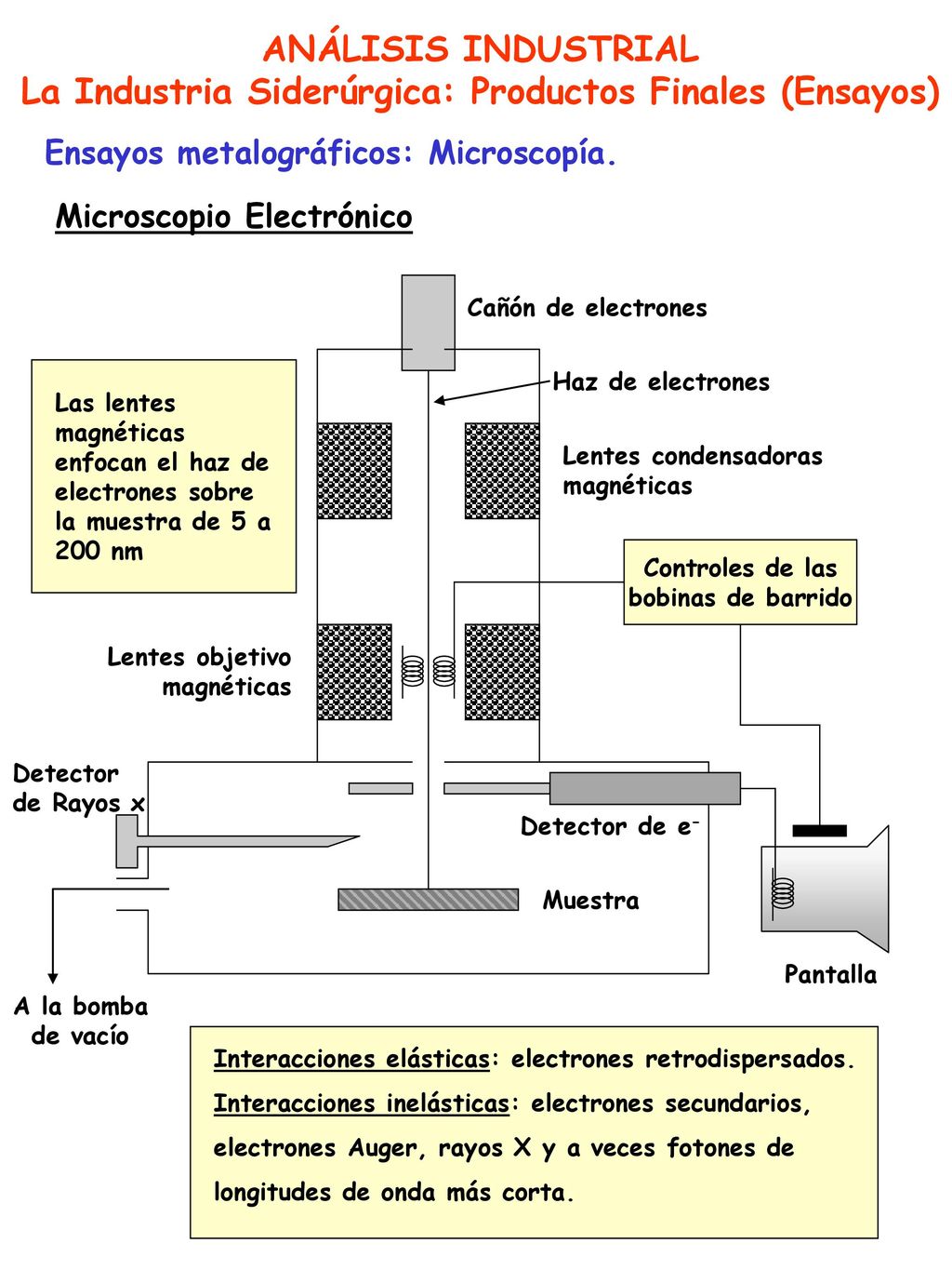 La Industria Siderúrgica: Productos Finales (Ensayos)