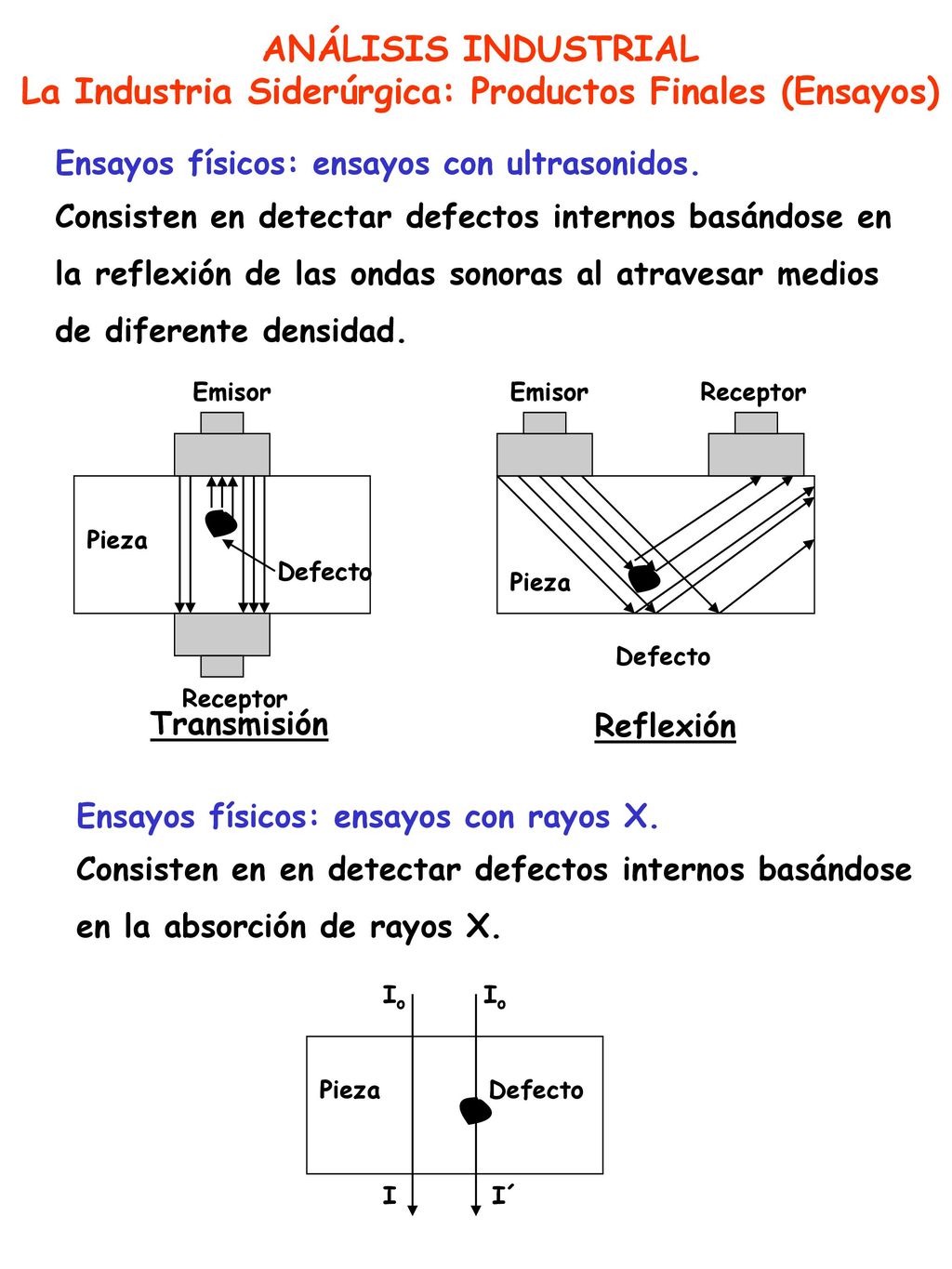 La Industria Siderúrgica: Productos Finales (Ensayos)