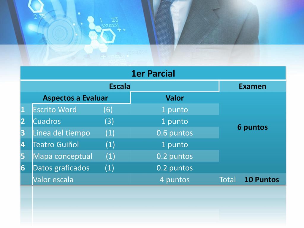 1er Parcial Escala Examen Aspectos a Evaluar Valor 6 puntos 1