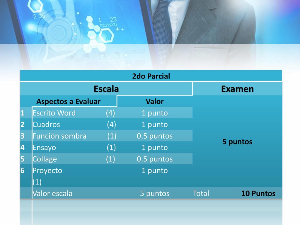 Escala Examen 2do Parcial Aspectos a Evaluar Valor 5 puntos 1